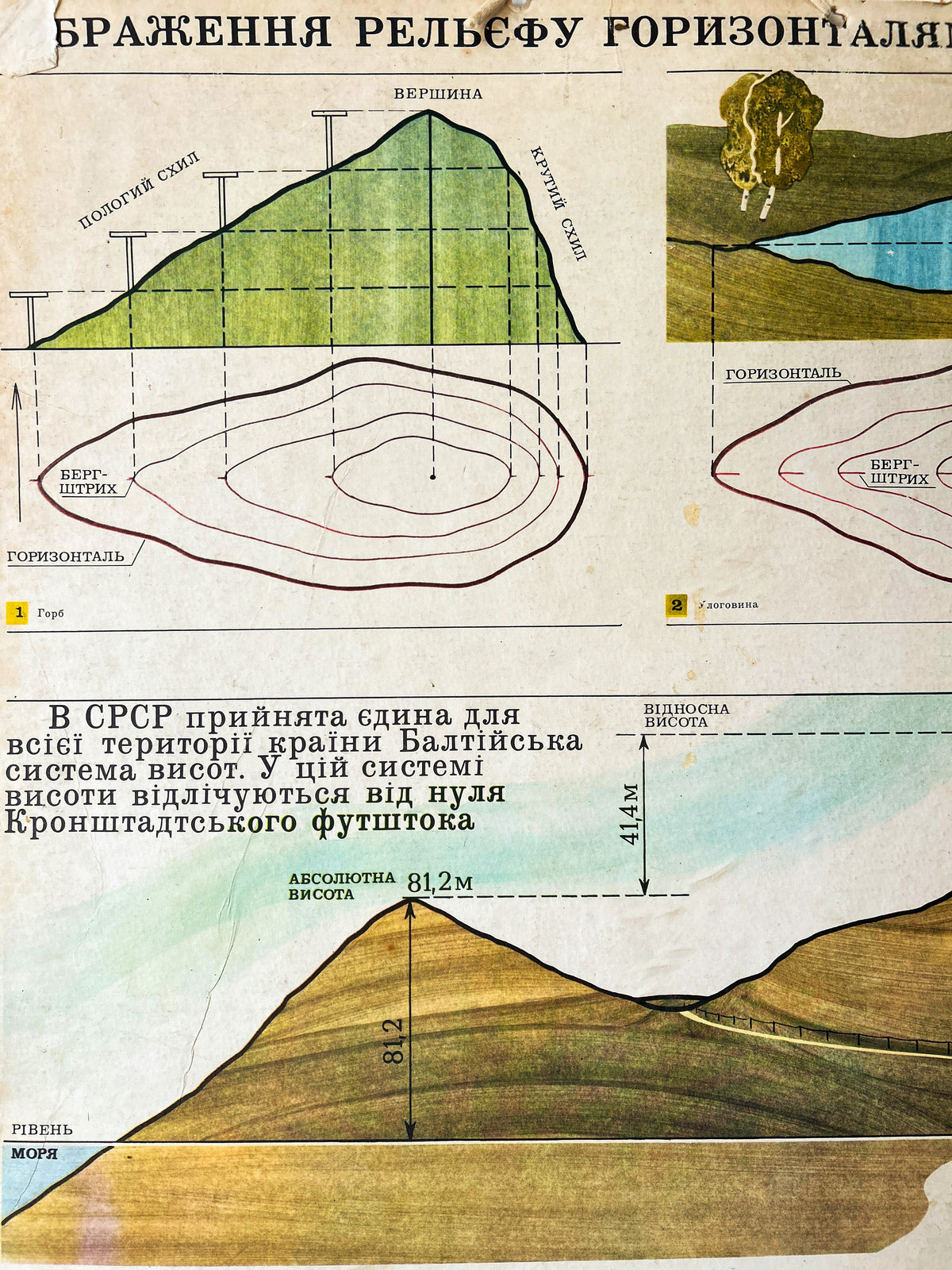 Detail of a 1987 Soviet Ukrainian school chart showing map reading and terrain orienteering used in geography classrooms in Ukraine. 