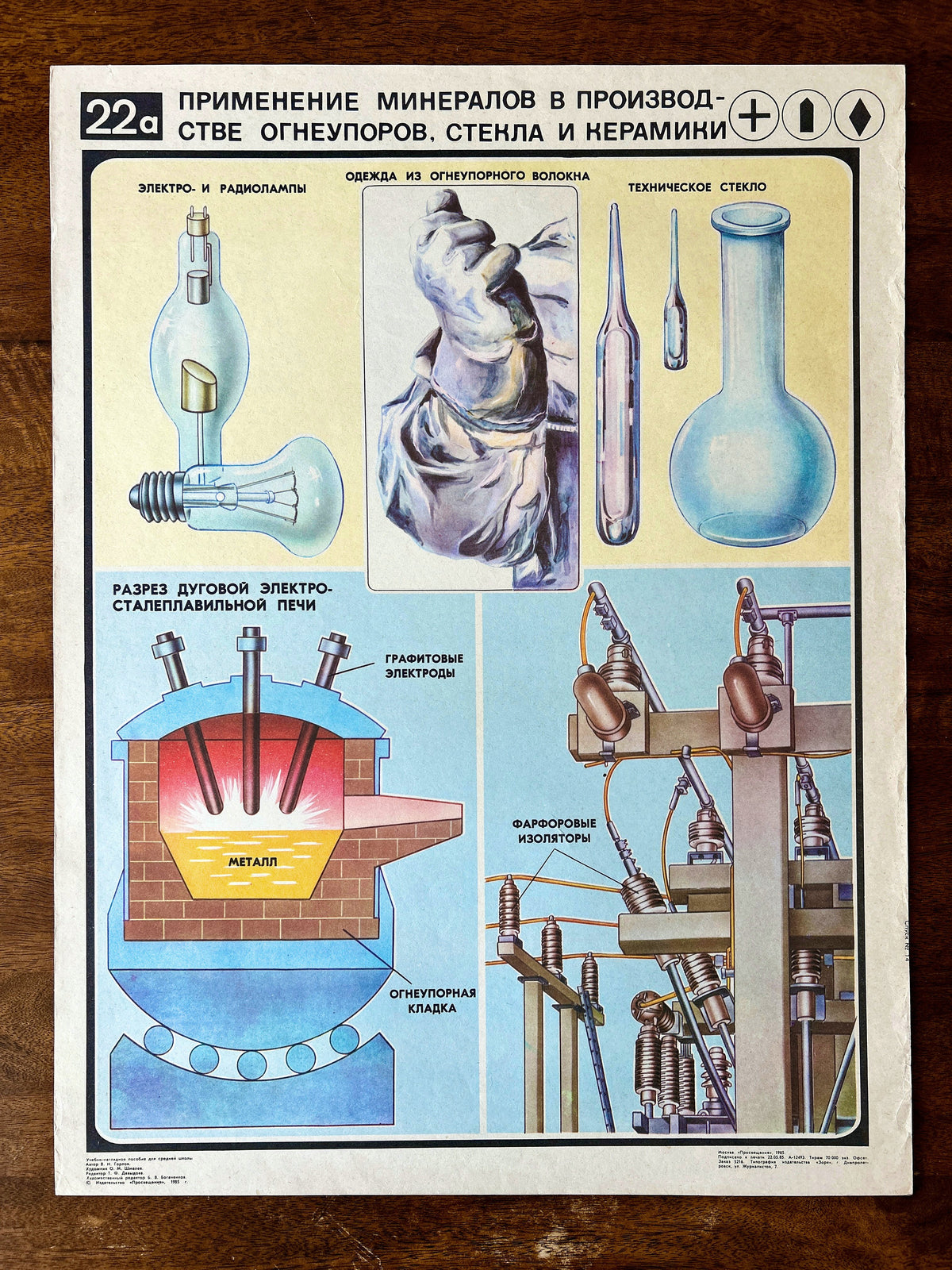 A vintage Soviet technical poster titled '22a. Application of minerals in the production of glass and ceramics' featuring colourful scientific diagrams and illustrations of glassblowing and ceramic techniques, displayed flat on a dark wooden surface.