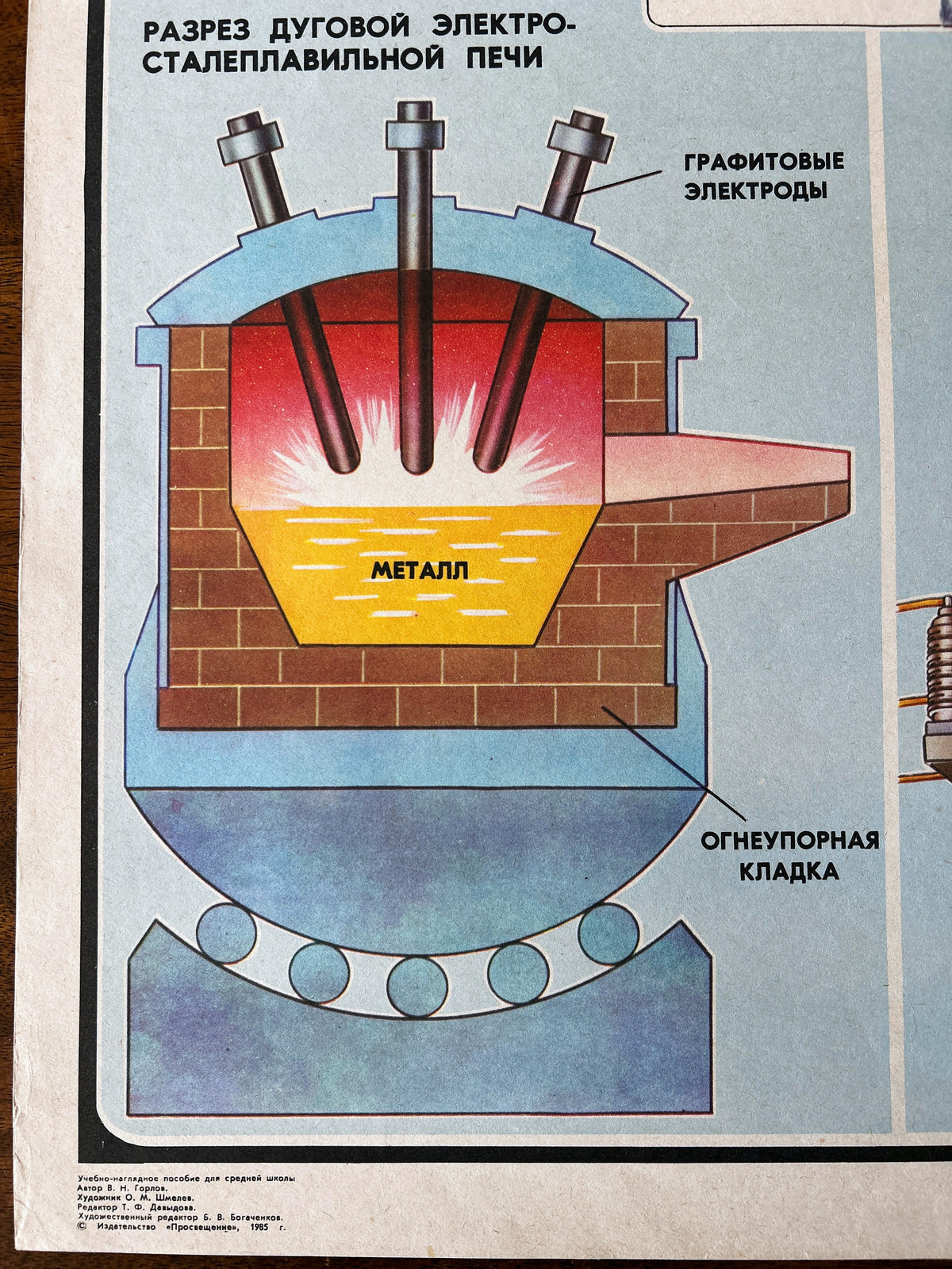 Detail of a soviet vintage educational poster showing a cross section of a steelmaking furnace and russian text.