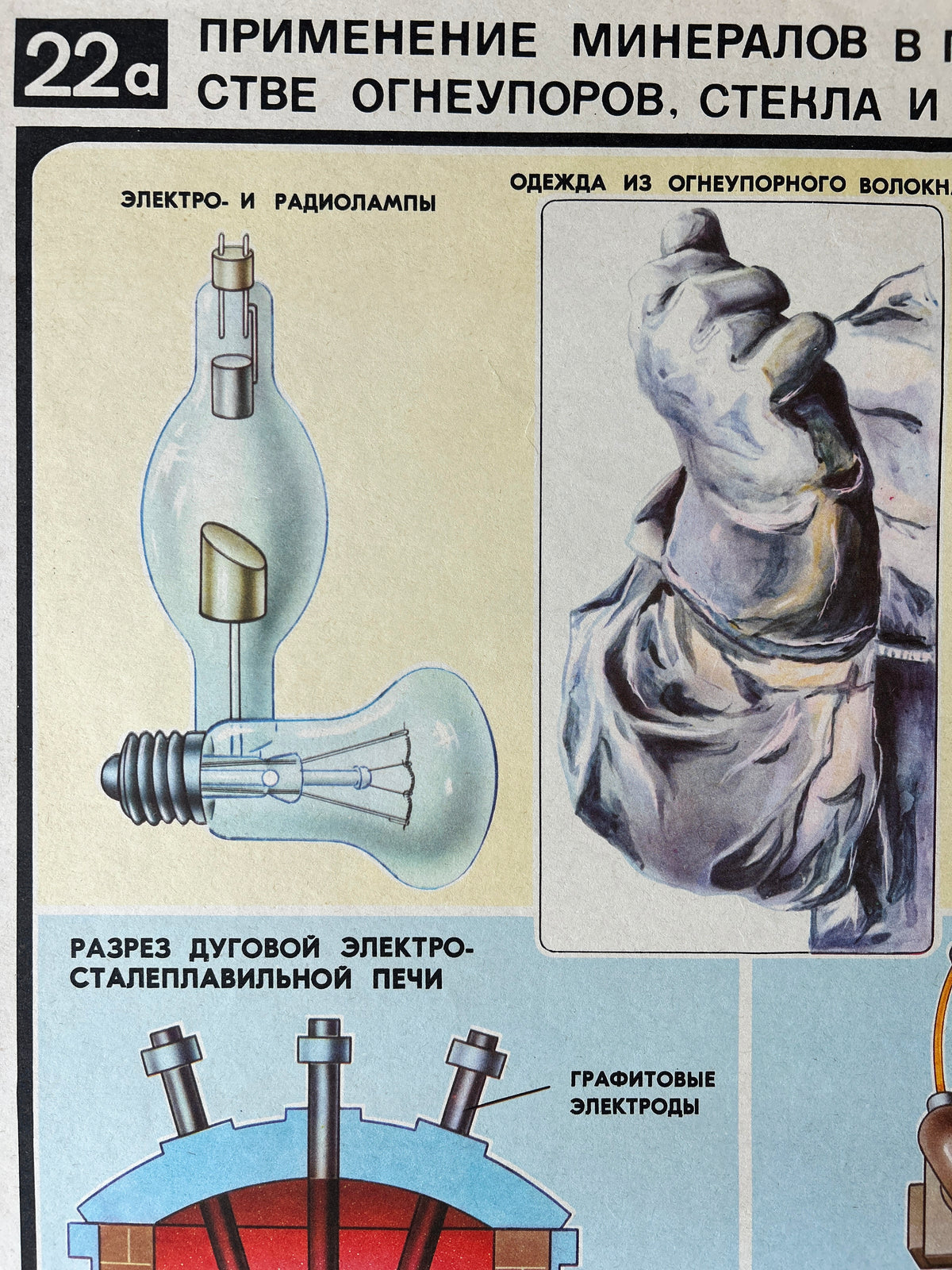 A detail of a Soviet vintage Russian-language technical educational poster showing illustrated mineral applications, including a glass bulb diagram, a hand in protective clothing, and an electrode cross-section. 