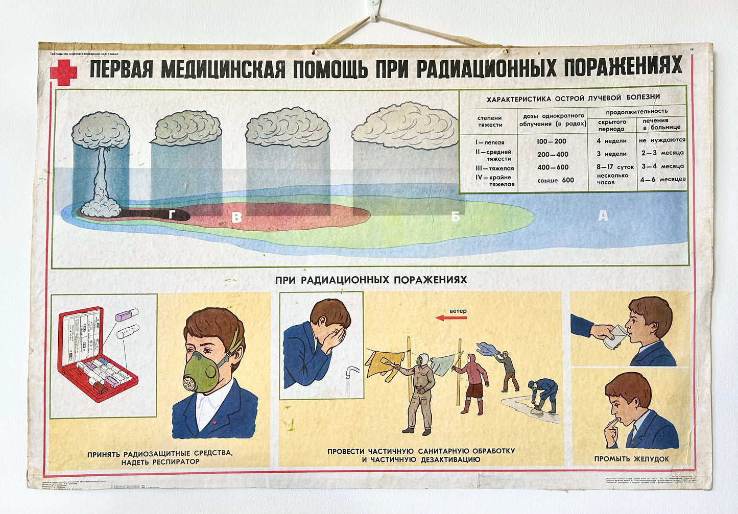 Original Soviet First Aid & Radiation Safety Double-Sided Poster – 1980s Vintage USSR Civil Defence School Chart