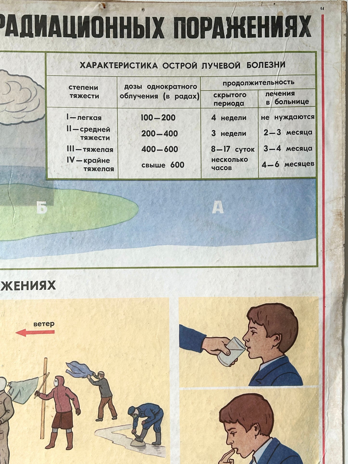 Original Soviet First Aid & Radiation Safety Double-Sided Poster – 1980s Vintage USSR Civil Defence School Chart